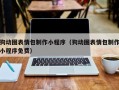 涉县狗动图表情包制作小程序（狗动图表情包制作小程序免费）